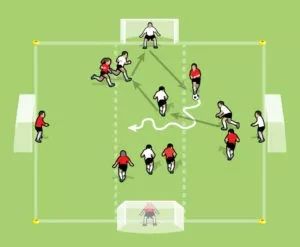 足球初级教练脚内侧传球,足球四人第三人传球训练