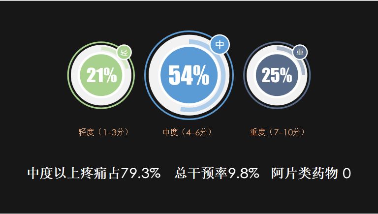让不被治愈的孩子走得更有尊严--儿童舒缓治疗发起人周翾演讲视频