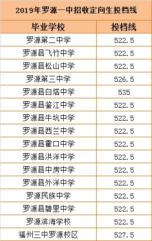 2023福州一三附录取率,福州一三附2021年中考录取名次