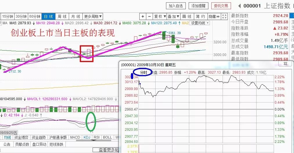 科创板股票打新要什么条件,科创板新股怎么炒