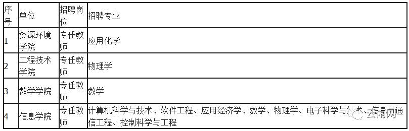 云南省事业单位定向招聘600人,云南事业单位专项招聘最新岗位表