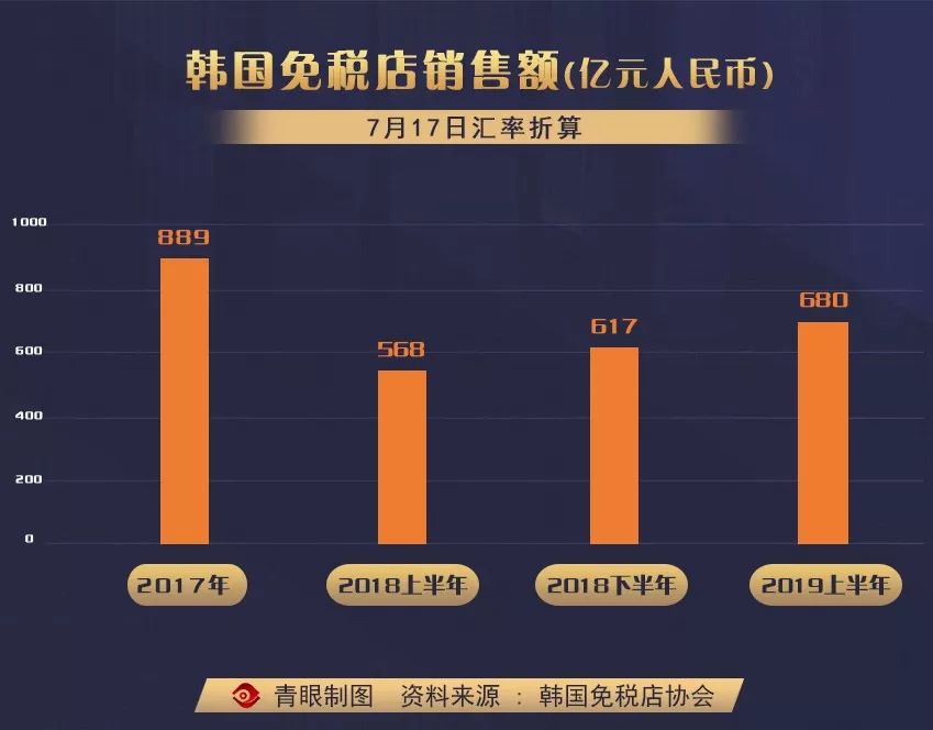 中国代购平台有哪些,中国代购拯救疫情下的韩国免税店
