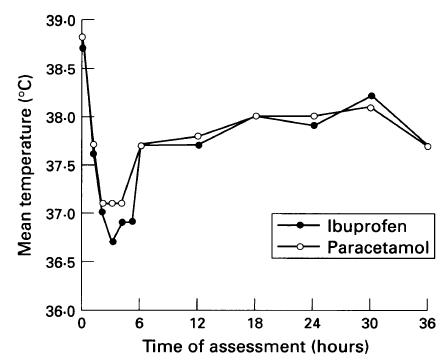 婴幼儿发热怎么办最有效的方法,婴幼儿常见症状发热的护理