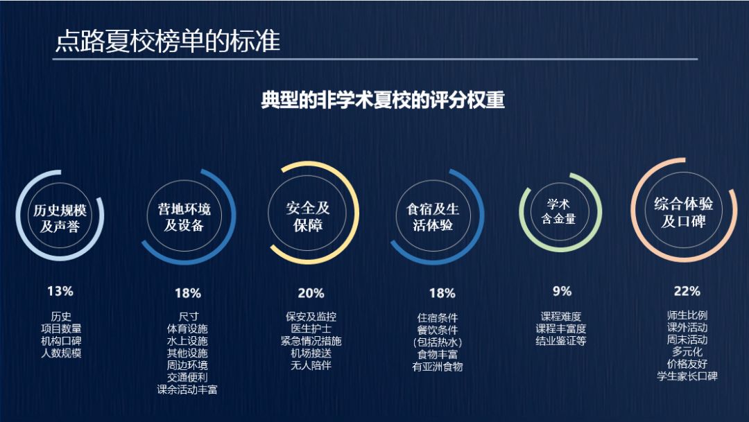 我为娃亲自挑选了11年夏校后，总结出最适合中国家庭的夏校榜单