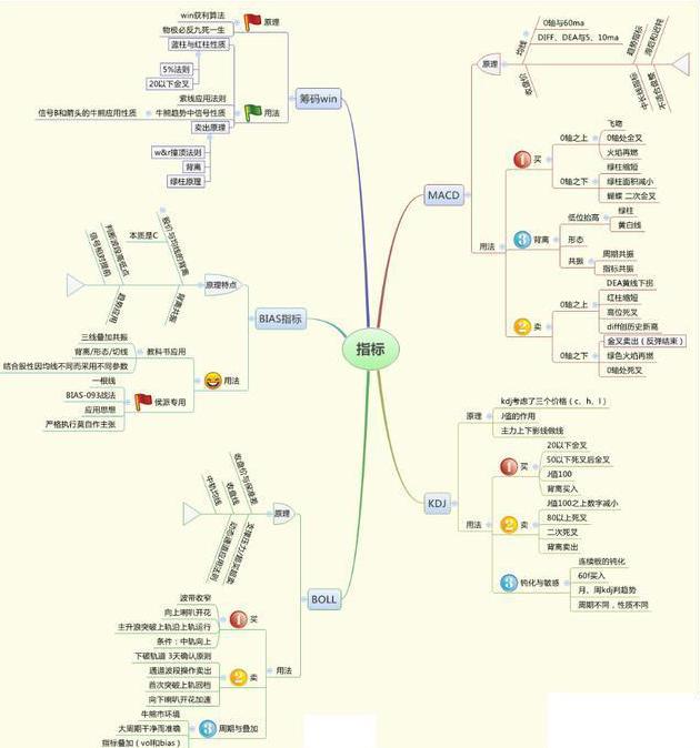 游资大佬投资心法,游资大佬机构席位及手法