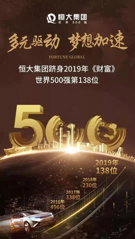 世界五百强入选房企,世界500强企业发布