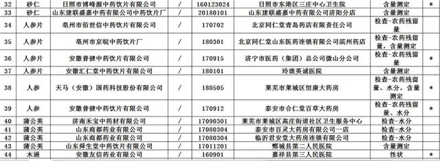 49批次药品不合格都有哪些,49批次药品不合规被召回