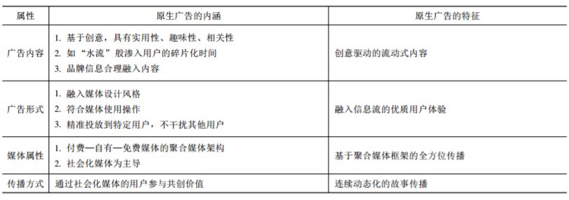 广告公关03|“上头姐妹”激情盘点《亲爱的》广告形式