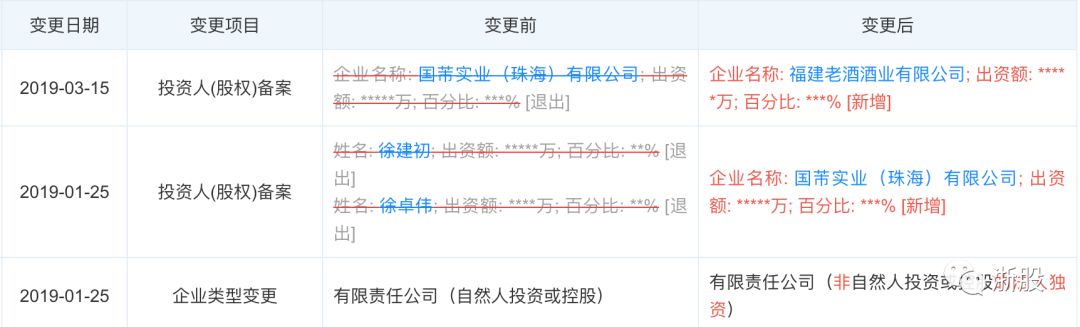 东北大规模企业破产之谜,金马控股转让