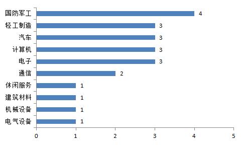 不是清北复交，而是北复清交！20000+大数据揭密资本圈校友势力排行，你的学校排第几？