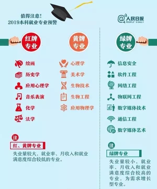 清华就业率100%好就业专业,大学毕业就业率高的专业有哪些