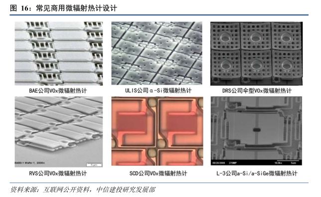 红外探测器前景,红外技术重大突破