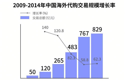 苏宁国际到底好不好,苏宁国际手机可靠吗