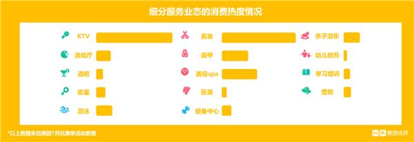 美团玩美季活动有效流量,美团美玩季