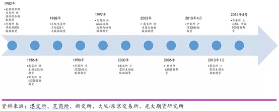 美国股指期货基础知识讲解,股指期货交易逻辑解析