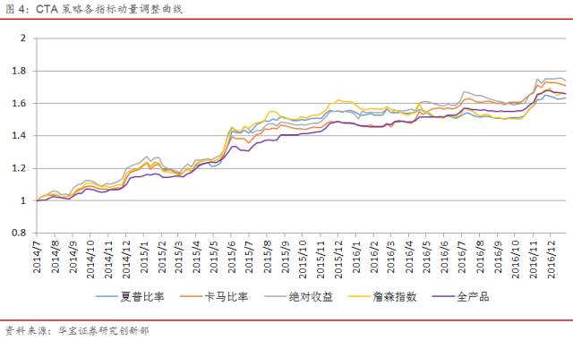 量化私募fof基金推荐,私募量化投资策略