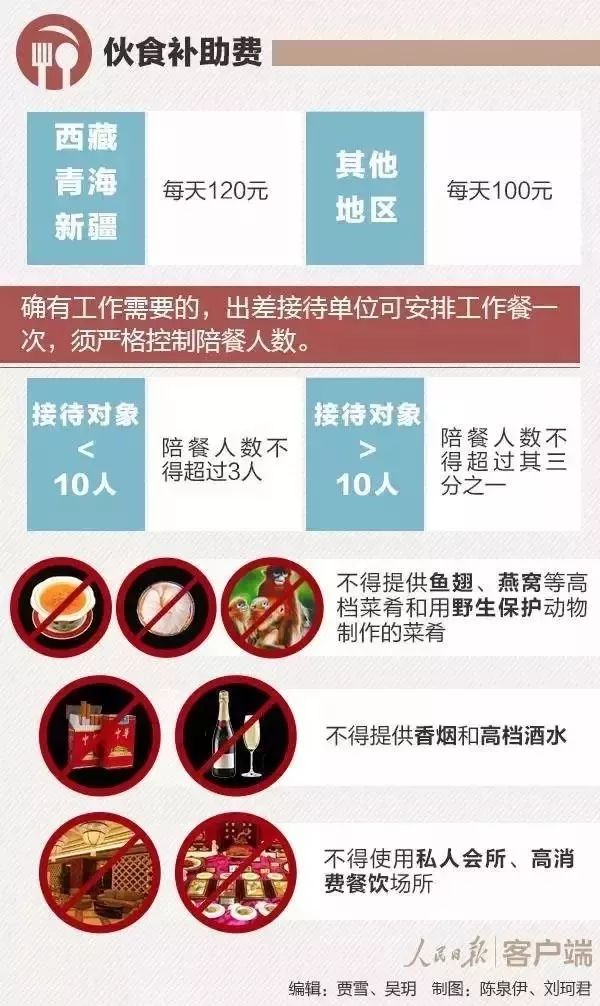 伙食费和交通费补助标准出差,公务员差旅伙食费怎么交
