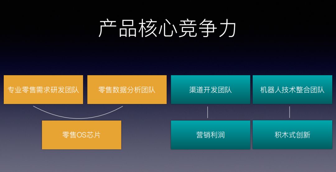 机器人新零售服务,智能机器人零售好做吗