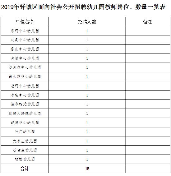 招266名!驿城区招教、统计局、工信局...驻马店这些单位都在招聘