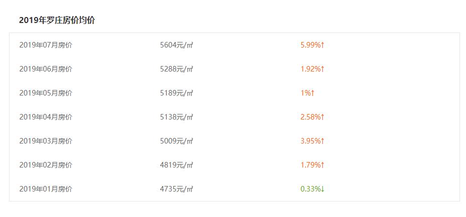 房价沂水最新,沂水最新房价走势图