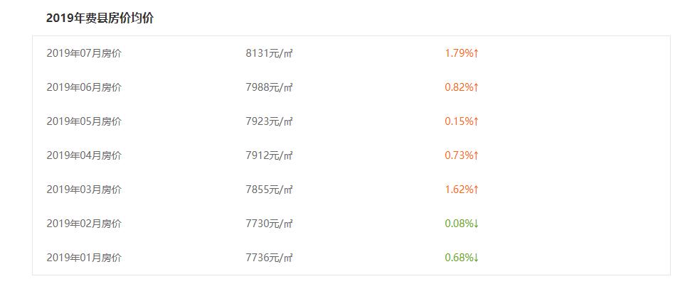 房价沂水最新,沂水最新房价走势图