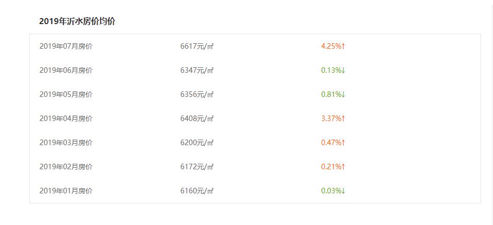房价沂水最新,沂水最新房价走势图