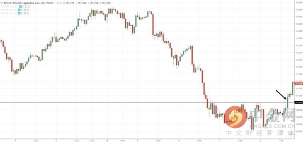 最有效的五大外汇交易策略