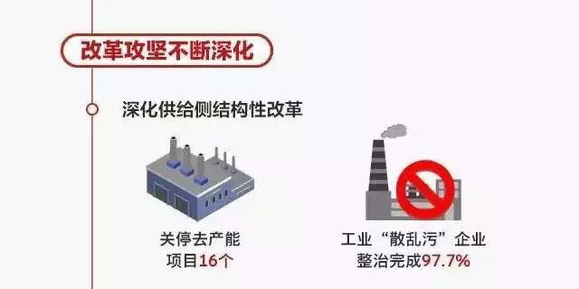 2018镇江前三季度gdp,镇江gdp负增长的原因