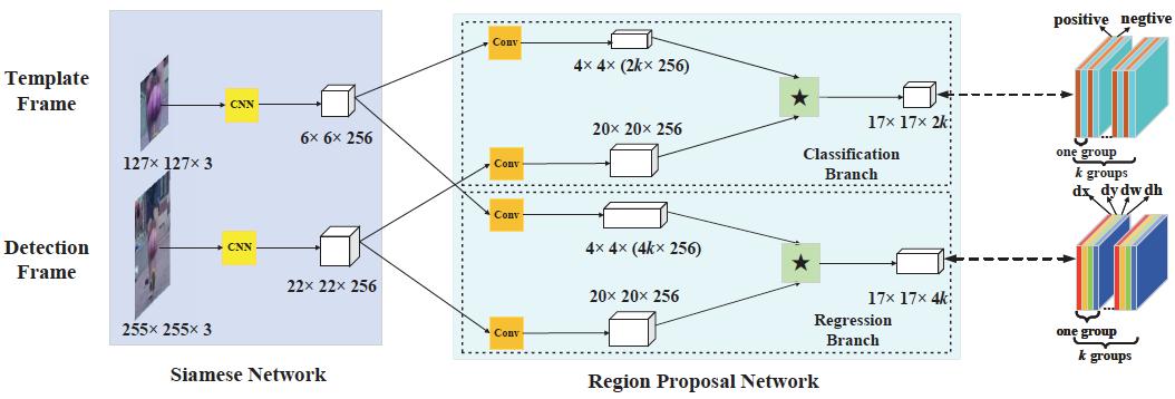 一文带你了解,视觉目标跟踪
