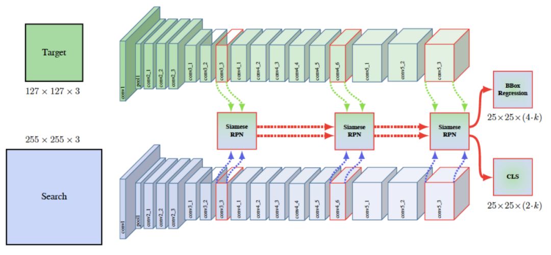 视觉大模型与多目标跟踪,目标跟踪常见算法