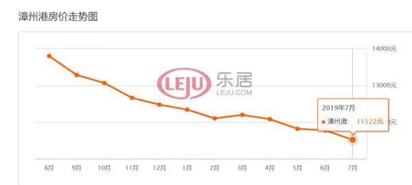 楼面价5200多商住地,楼面价4300元楼盘
