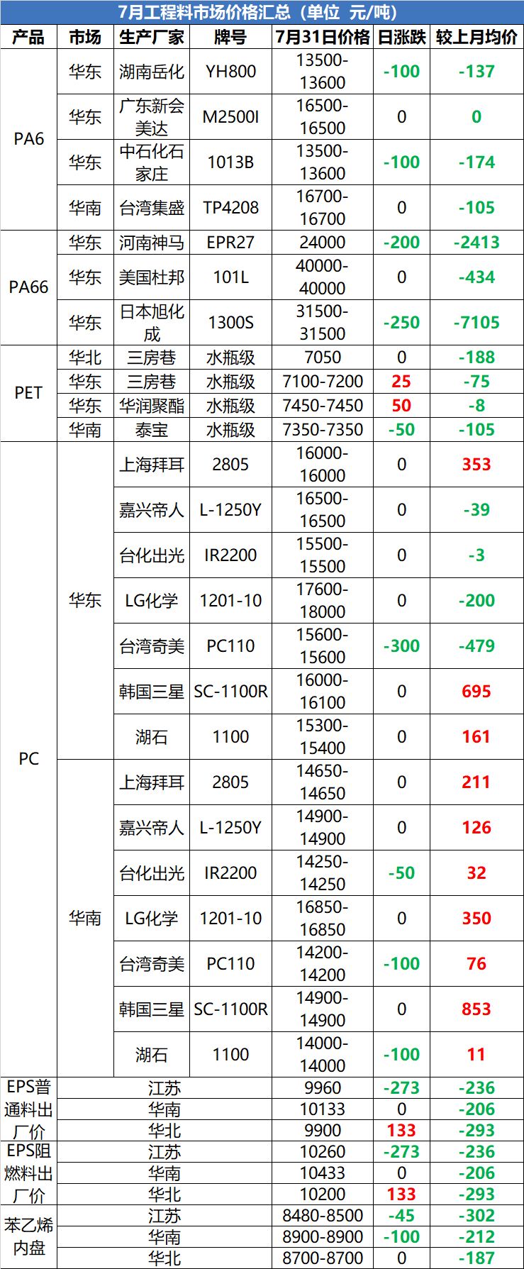 涨价函明细,涨价函的行情