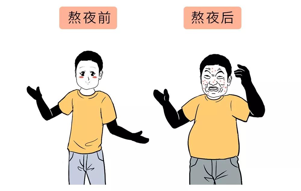 漫画科普：小剧场--熬夜时身体里在上演哪些好戏？