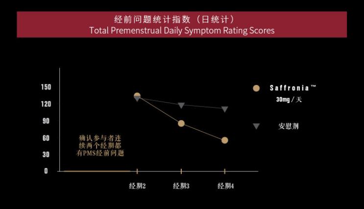 有了它，睡一觉恢复好状态，焕发健康“少女感”