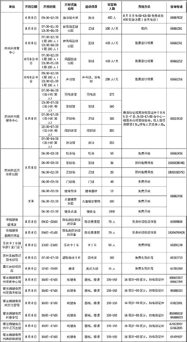 苏州体育馆开放吗,苏州体育中心体育馆开放时间