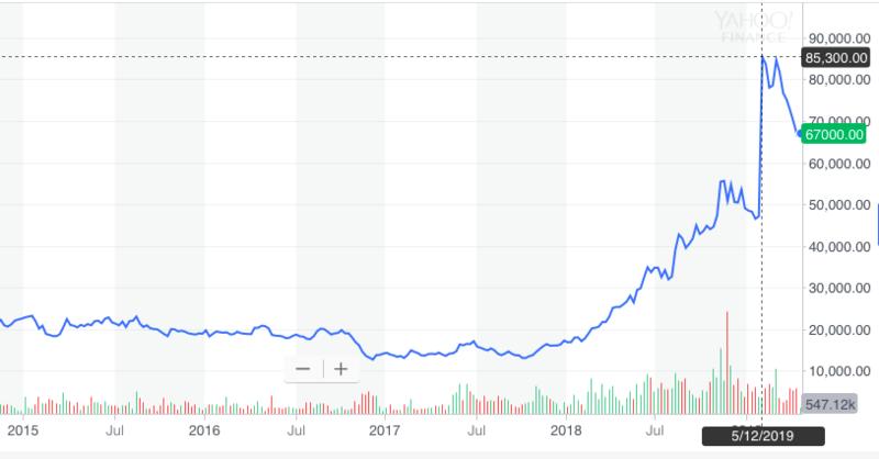 fila到底怎么样,fila现在怎么样