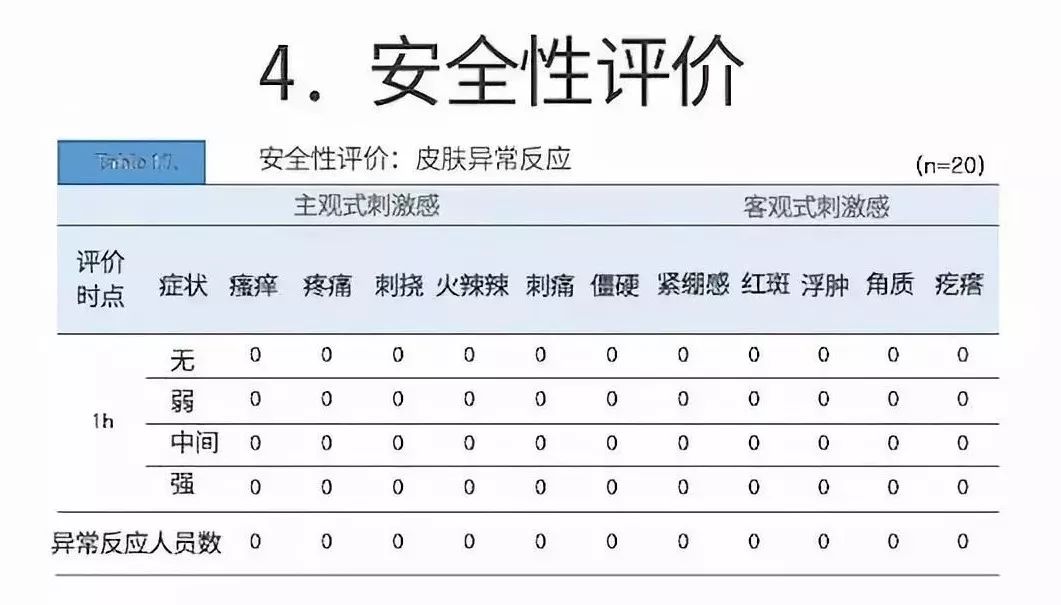 睡前一分钟做好这件事就能抗皱纹,最近比较火的淡化皱纹方法