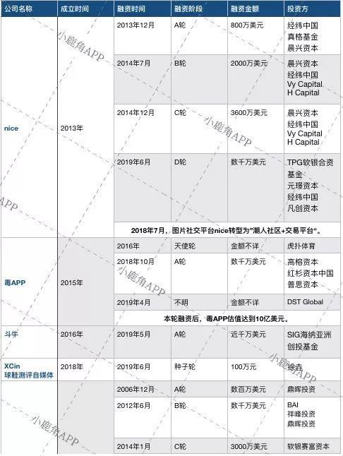 球鞋转售未来发展趋势,球鞋转售市场是什么