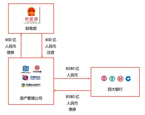 中国资本教父是谁,谁是中国的投资之神