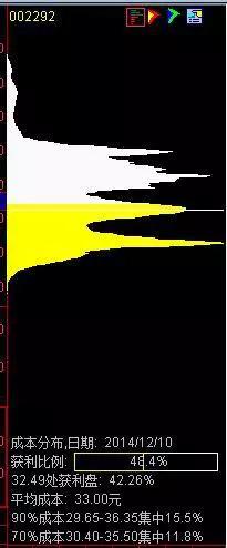 中国股市最挣钱的人,中国股市最容易赚钱是哪几年