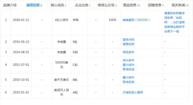 尚品网奢侈品真的假的,尚品网奢侈品牌