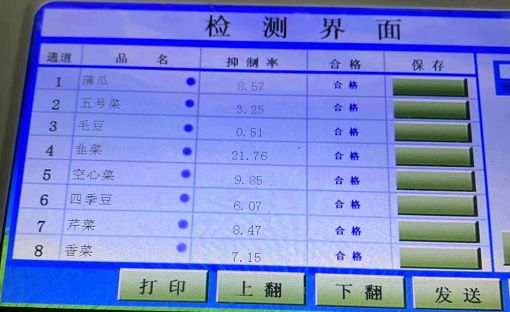 食品快速检测知识点,食安监测