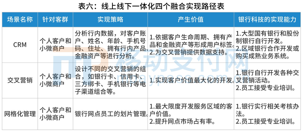 银行企业如何利用互联网转型,重生银行完整版