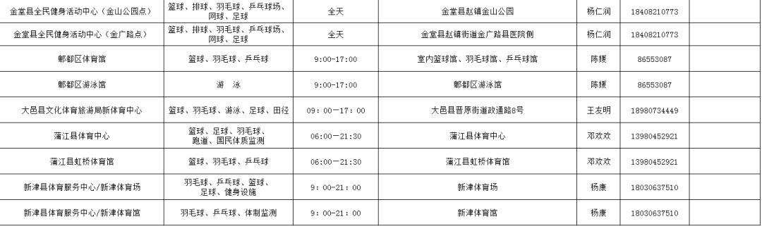 全民健身日广州免费开放体育场馆,成都全民健身活动中心