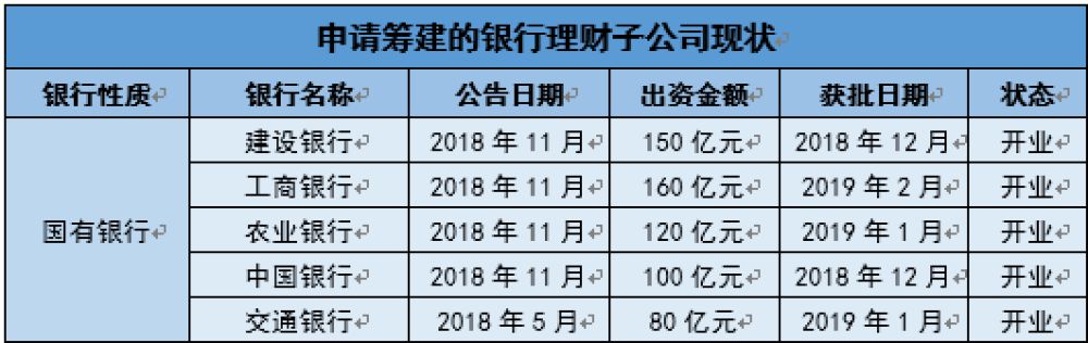 银行理财子公司有哪些理财产品,银行理财子公司怎么样才能有价值