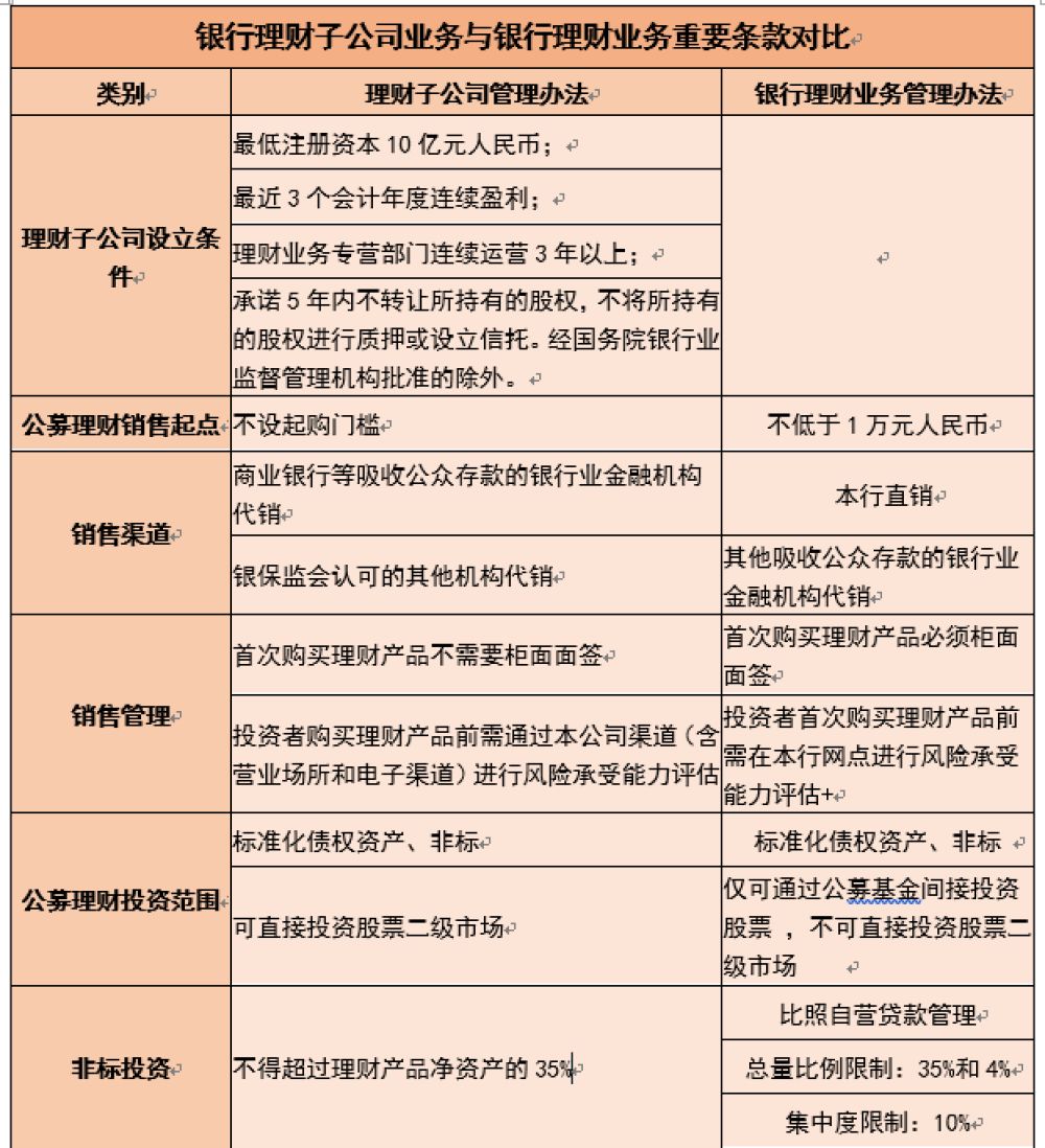 银行理财子公司有哪些理财产品,银行理财子公司怎么样才能有价值
