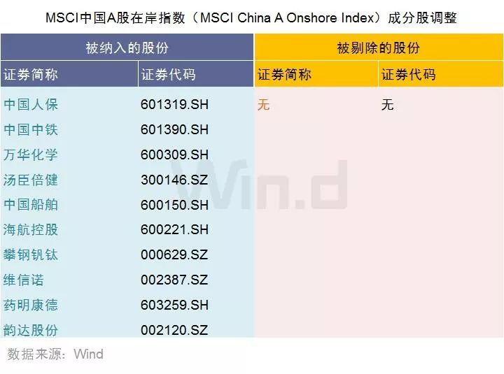 msci扩容计划2020年,msci扩容什么股票升得快