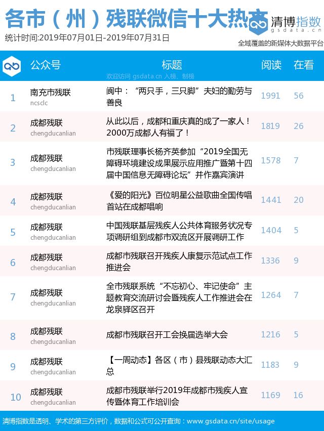 残联微信公众号,省残联微信公众平台