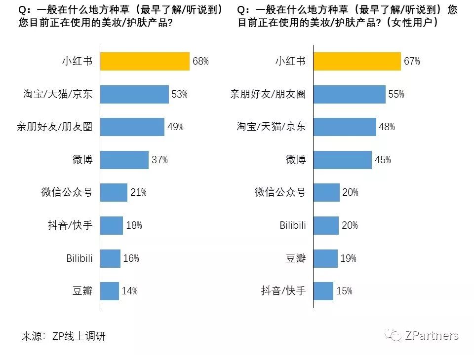 小红书素人推广是真的吗,小红书素人成功案例