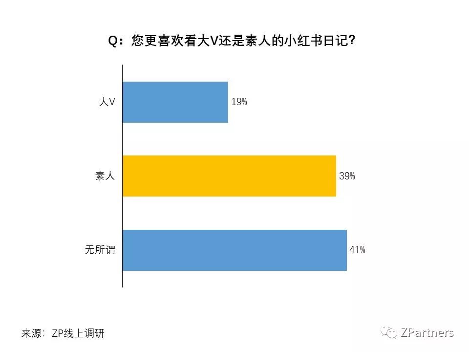 小红书素人推广是真的吗,小红书素人推广效果